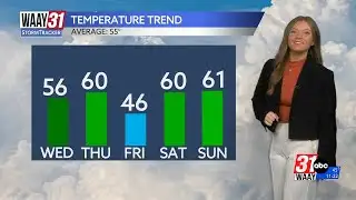 Warmer than average temperatures make a return