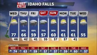 Warmer weather is ending - Jeff Roper 5-3-23