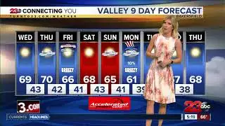 Warming temperatures continue for most of the week