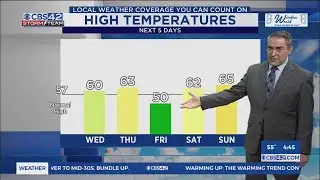 Warming Trend Before a Stormy Thursday - CBS 42 News at 4 pm