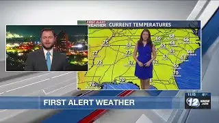 Warming up this week and staying mostly dry!