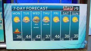 WAVY Weather Afternoon Update | Feb. 2, 2026