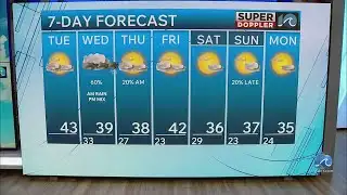 WAVY Weather Afternoon Update | Feb. 3, 2026