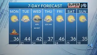 WAVY Weather Morning Update | Feb. 2, 2026