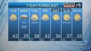 WAVY Weather Morning Update | Feb. 3, 2026