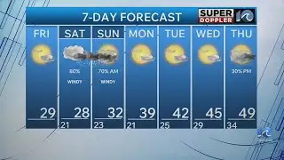 WAVY Weather Morning Update | Jan. 30, 2026