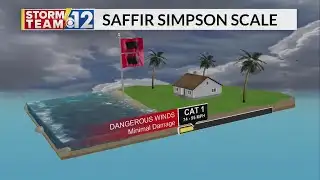 Weather 101: Science of Hurricanes