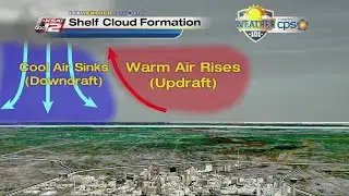 Weather 101: Shelf clouds