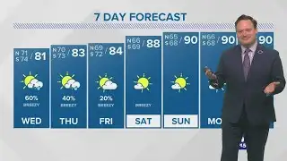 Weather: Flash Flood Watch Until 7 PM Wednesday