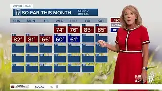 Weather Friday October 10, 2025