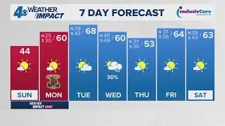 Weather Impact Alert: Brutal cold this weekend