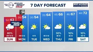 Weather Impact Live: Tracking widespread rain and cold temperatures along the First Coast