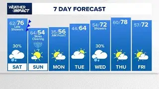 Weather Impact: Warm and humid this afternoon, but another cold front is on the way