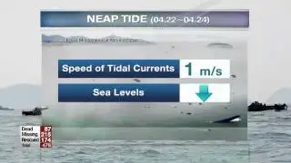 weather: Mild conditions forecast for Jindo on Tuesday