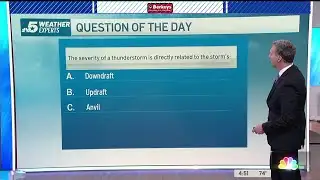 Weather Quiz: Thunderstorm severity