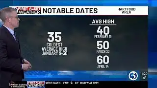 WEATHER: Temperatures set to pick up as we head into next week