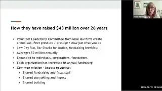 Webinar: Collaborative fundraising with Fraser Nelson