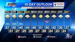 Wednesday Evening KLKN Forecast - February 7, 2024