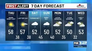 Wednesday evening weather forecast (2/4)