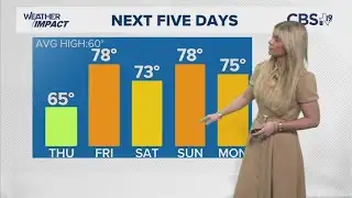 Wednesday, February 4, 2026 -- Evening Weather Update