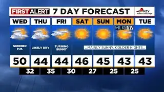 Wednesday morning weather forecast (1/15)