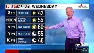 Wednesday morning weather forecast (2/4)