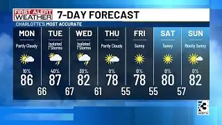 Week Gets Off To Dry, Warm Start Before Rain Chances Return Midweek