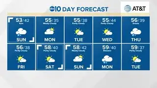 Weekend weather forecast: December 13, 2020