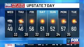 Wet Wednesday ahead of warm up next week