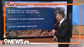 What caused the wild winds Monday in Centennial?