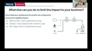 What is Log4Shell Vulnerability? Check 4-Step Immediate Mitigation for Log4j Attacks
