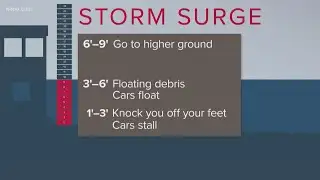 What is storm surge and why is it so dangerous?