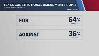 What the 17 Texas propositions are and how you voted on them
