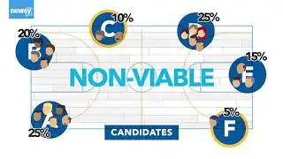 What To Expect During The 