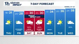 What to expect this weekend as another snow storm rolls through