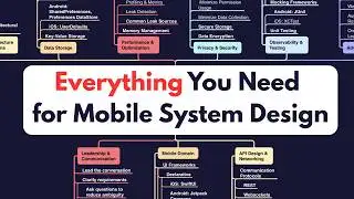 What You Need to Know for Mobile System Design (free mind map)