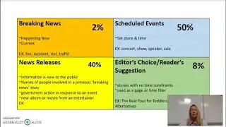 Where does News come from?