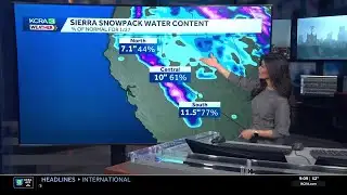 Where does the California snowpack stand as January draws to a close
