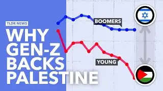 Why are Young People so Pro-Palestine?