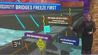 Why bridges freeze first | Winter Weather 2026