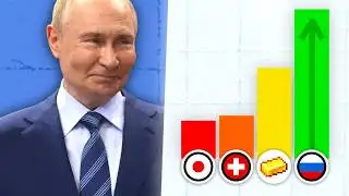 Why the Russian Ruble is Surging