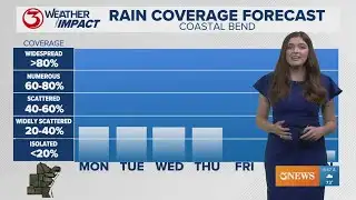 Widely scattered rain chances in the forecast over the next several days