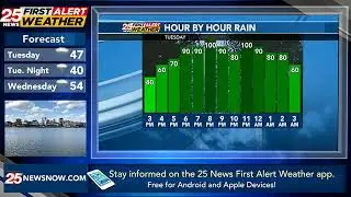 Wind driven rain Tuesday