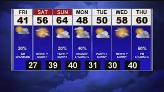 Windy and warm, chance of rain