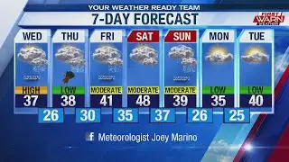 Windy Wednesday Forecast