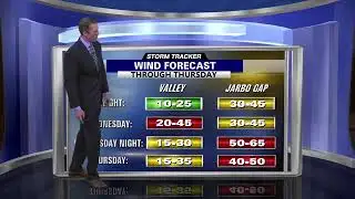 Windy Wednesday!
