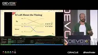 Winning at Continuous Deployment with the Expand/Contract Pattern (Live Demo) by CHRIS SIMON