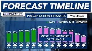 Winter Weather Advisory issued for Wednesday evening wintry mix