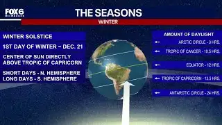 Wisconsin Weather Experts | Dec. 24, 2025