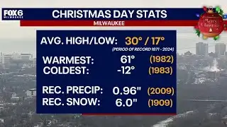 Wisconsin Weather Experts | Dec. 26, 2025